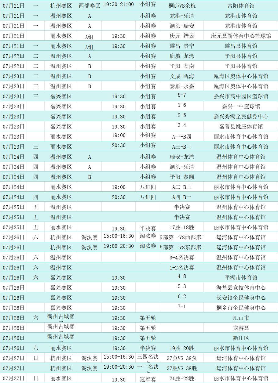 关键时刻浙江队备战NBA季后赛，调整名单细节曝光，媒体盛赞，高层口径保持一致的简单介绍