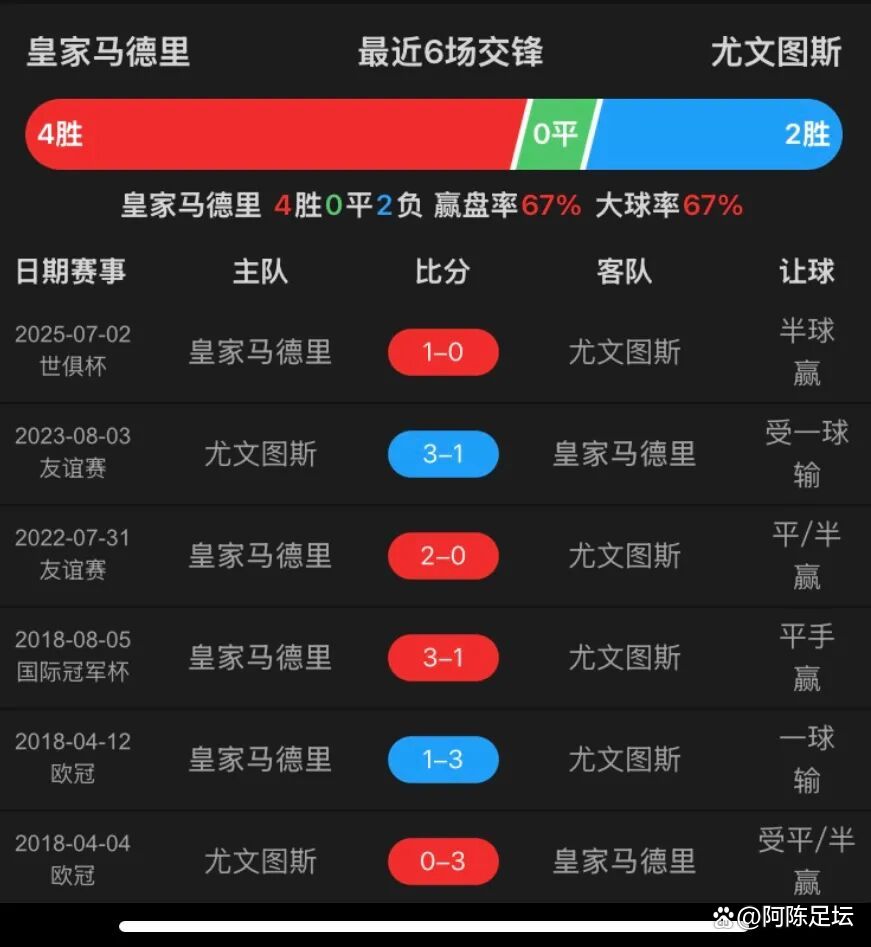 关于转折点！尤文图斯刷新队史纪录，欧冠今晚攻防权衡，目标明确，细节决定成败的信息